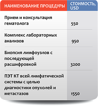 Лікування геморагічного васкуліту в Ізраїлі ціни, відгуки, центри