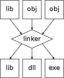 Linker wikipedia