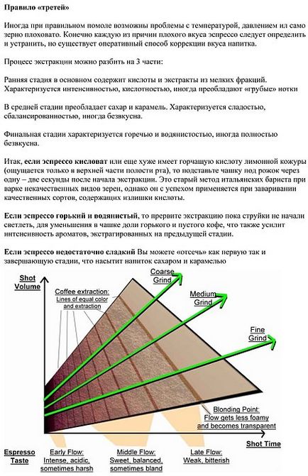 Кращий спосіб зіпсувати каву в кавомашині - кава на смак