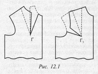 Modelarea îmbrăcămintei pentru femei - principiile de modelare a corsetului