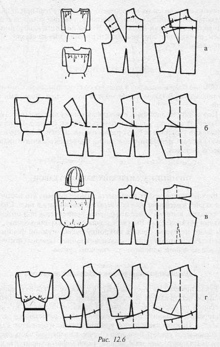 Modelarea îmbrăcămintei pentru femei - principiile de modelare a corsetului