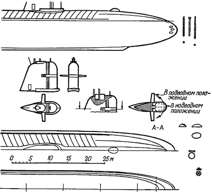 Modelul submarinului