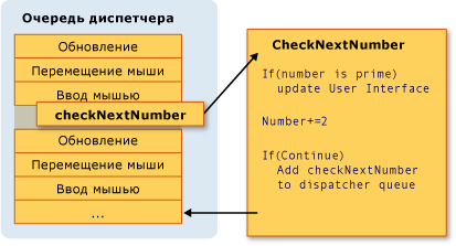 модель потоків