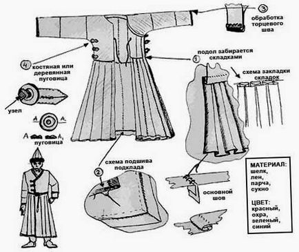 Mongolă îmbrăcăminte în tradiția lui Genghis Khan - costum de timp pentru bărbați și lucruri