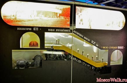 Muzeul metroului din Moscova - plimbări la Moscova, muzee