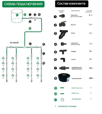 Set de punct de rouă pentru irigare prin picurare 20 cm