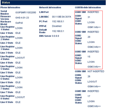 Configurarea gateway-ului goip-8