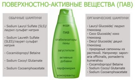 Натуральні шампуні кращі органічні компоненти і хороші трави для волосся, відгуки