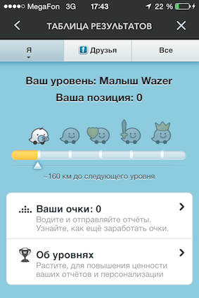 A kezdők mintegy Waze, Waze orosz (Waze) A kezdők mintegy Waze, Waze orosz
