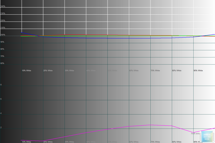 Áttekintés a tabletta Wexler ultima 7 - Áttekintés - szól hardver és szoftver (Tablet) Áttekintés a tabletta Wexler ultima 7 - Áttekintés - szól hardver és szoftver