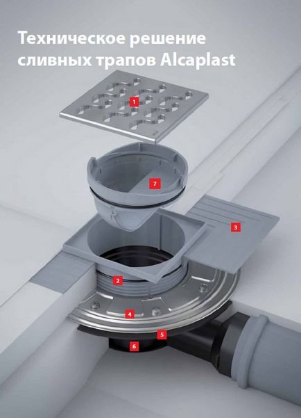 Огляд сантехніки alcaplast, блог інтернет-магазину сантехніки