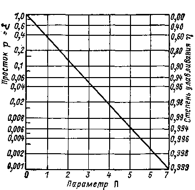 Основи на събиране на пепел - лекции - Избор аксесоари TES - 4