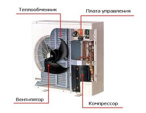 Основні несправності кондиціонера і шляхи їх усунення