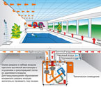 Uscarea aerului în piscină, materiale și tehnologii, revista 