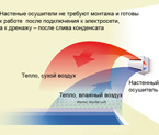 Осушення повітря в басейні, матеріали і технології, журнал «басейни та сауни»