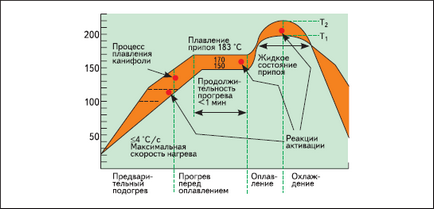 Паяльний стіл для світлодіодів або каша з праски