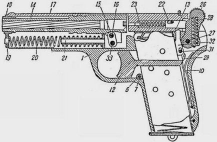 Pistol tt (Tula Tokarev)