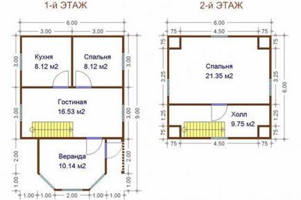 Планування будинку основні етапи