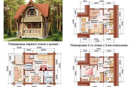 Планування будинку основні етапи