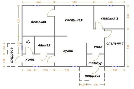 Основните етапи на къщата