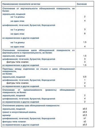 Плиткові роботи