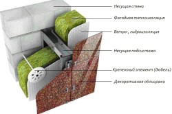 Поетапна кладка газоблоку