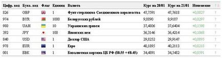 Optimizarea motorului de căutare și promovarea site-ului - arhivă blog php script-informer rata de valute,