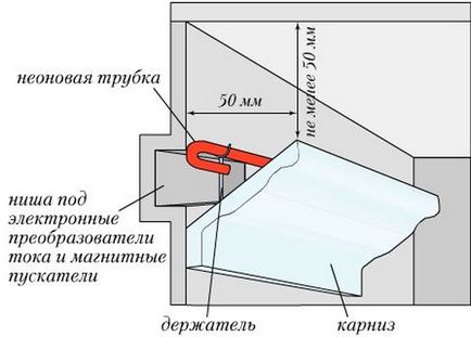 Поліуретановий плінтус для стелі види, інструкція по монтажу