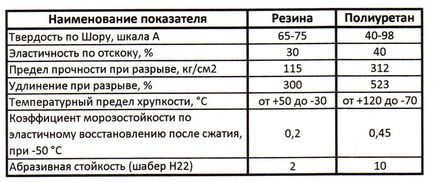 Поліуретановий плінтус для стелі види, інструкція по монтажу