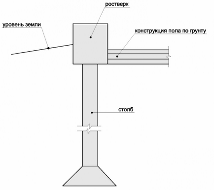 Пол по грунту