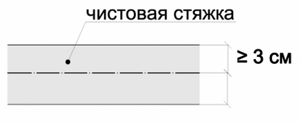 Пол по грунту