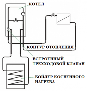 Популярний двоконтурний газовий котел - пристрій і правильне підключення