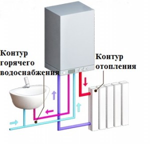 Un cazan popular cu gaz dual-circuit este un dispozitiv și o conexiune corectă