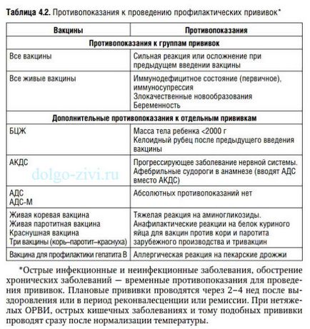 Поствакцинальні ускладнення у дітей після АКДС головна подія в житті новонародженого