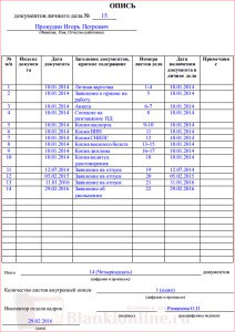 Правила формування особової справи співробітника