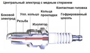 Правильний підбір свічок запалювання по марці автомобіля