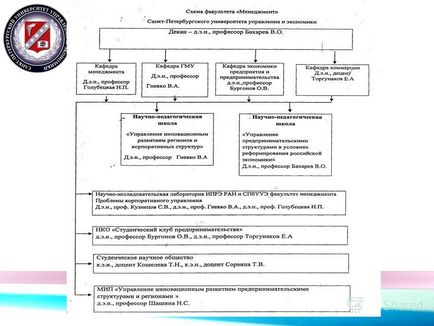 Prezentarea structurii inovative a complexului universitar