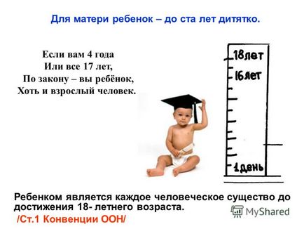 Prezentare pe tema clasei de master - studiem Convenția privind drepturile copilului - districtul Zavodoukovsky