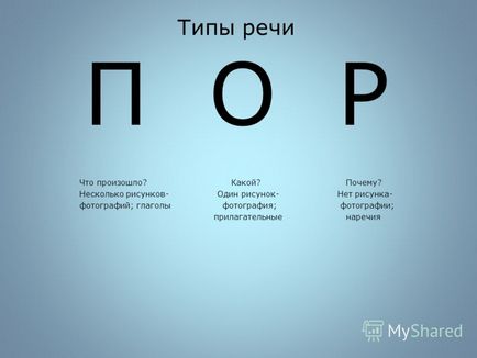 Презентація на тему типи мовлення опис