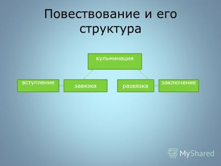 Презентація на тему типи мовлення опис