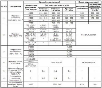 Puterea betonului de argilă pe care trebuie să o cunoașteți, beton-casa