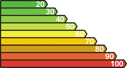 Proiectare și calcul