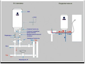 Sistem de încălzire cu apă electrică care curge - se instalează automat, recenzii, fotografie