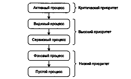 Процеси і потоки, фан-клуб користувачів андроїд