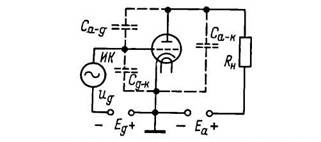 Modul de funcționare al capacităților de triod - interelectrode (capacități) Mod de funcționare triodă - capacitate interelectrode