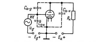 Робочий режим тріода - міжелектродні ємності