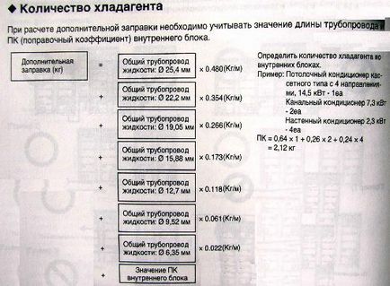 Розрахунок заправки кількості холодоагенту для vrv системи і кондиціонера, установка нових, б