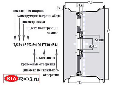 Розмір дисків кіа ріо 3