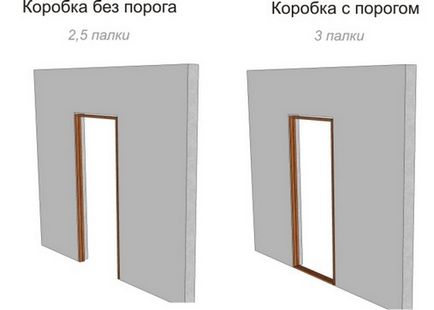 Розміри дверей як визначити самостійно без помилок