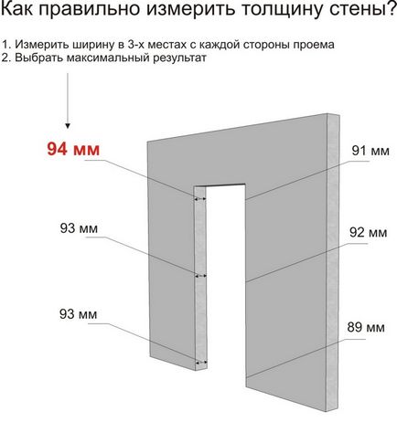 Dimensiunile ușii determinate independent fără erori